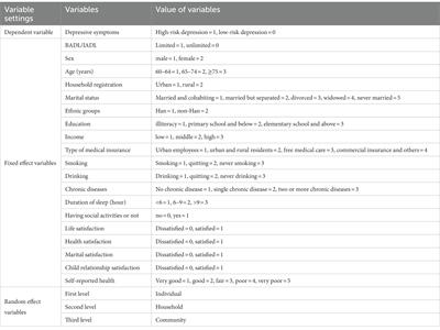 Association between activities of daily living and depressive symptoms among older adults in China: evidence from the CHARLS